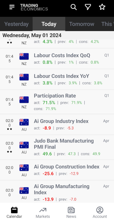 Trading Economics Calendar App - Trading Economics Calendar