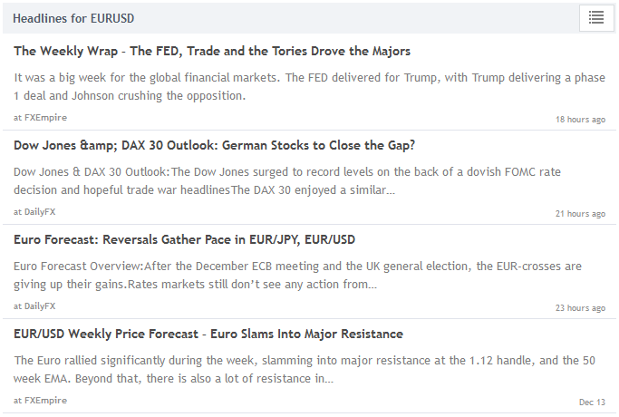 TradingView Platform - News Headlines Related to EUR/USD