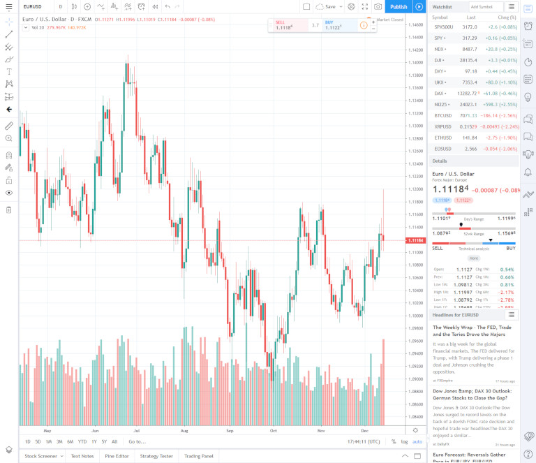 TradingView Platform - Interactive Chart