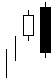 Bearish Engulfing Pattern