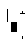 Bullish Engulfing Pattern