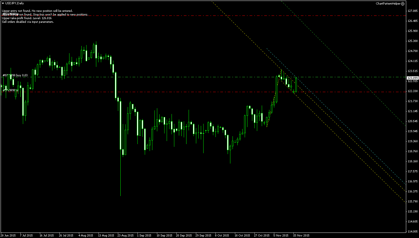 Usd Jpy Posts Bullish Flag Ready To Go Higher