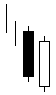 Piercing Line Pattern