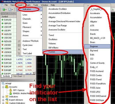 Attaching MT4 Indicator to Chart