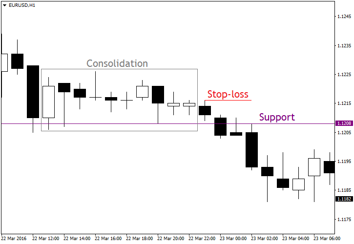 Support Set-Up Example Chart