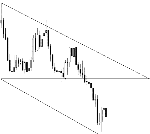 Example of a descending triangle pattern