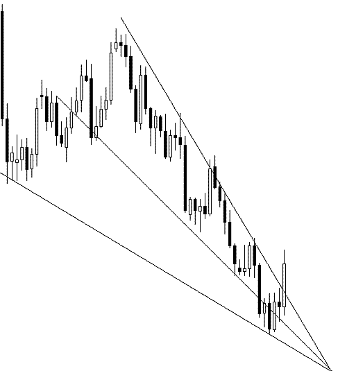 Example of a falling wedge pattern