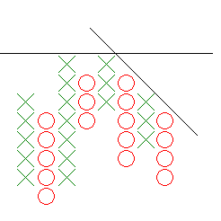 أمثلة على خطوط الاتجاه في رسم النقطة والرقم