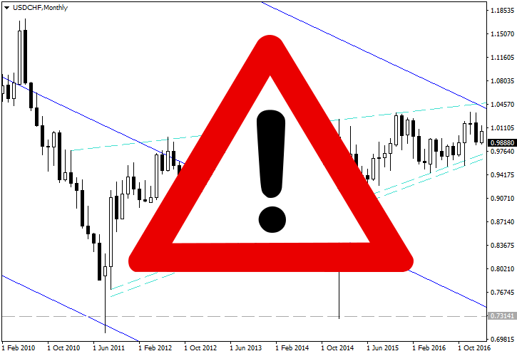 Why Is Forex Bad for Traders?