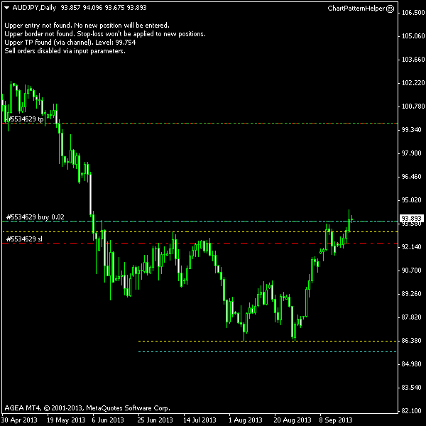 AUD/JPY - Double Bottom Post Entry Screenshot as of 2013-09-20