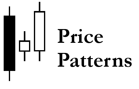 Price Patterns