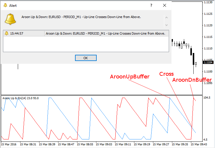 Adding Alerts to Aroon Up & Down - Cross Conditions Example