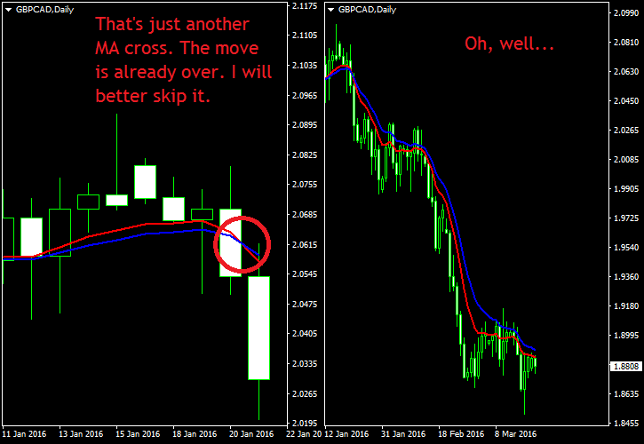 Example of avoiding a systematic trade