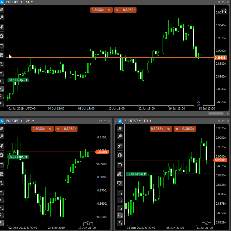 cTrader - Changing currency pair in several linked charts at once