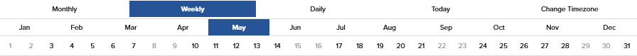 Econoday Calendar - Time Browsing