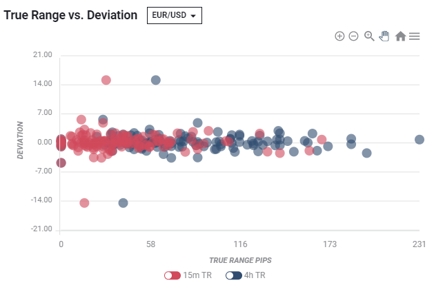 FXStreet - True Range vs. Deviation