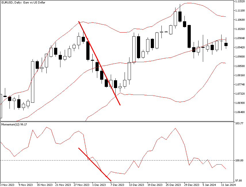 Pullback with Bollinger Bands and Momentum indicators