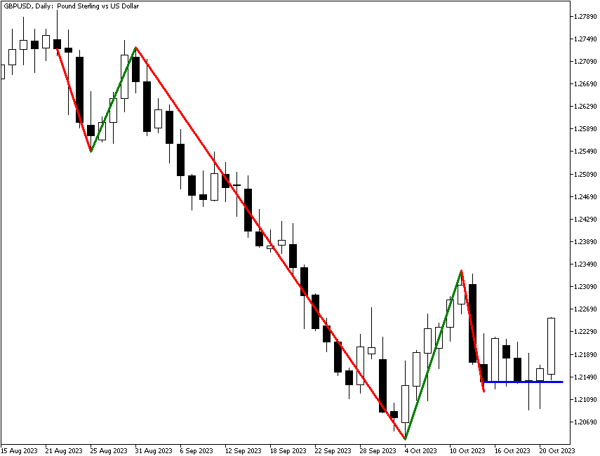 Momentum - Linear Regression Slope