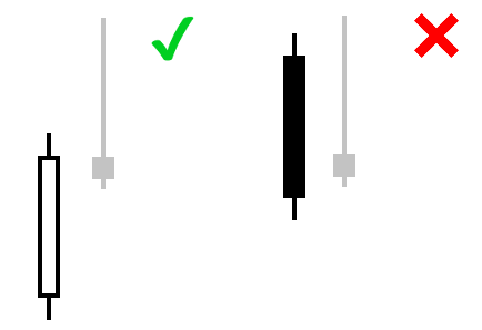左眼蜡烛图是否与形态的方向相反？