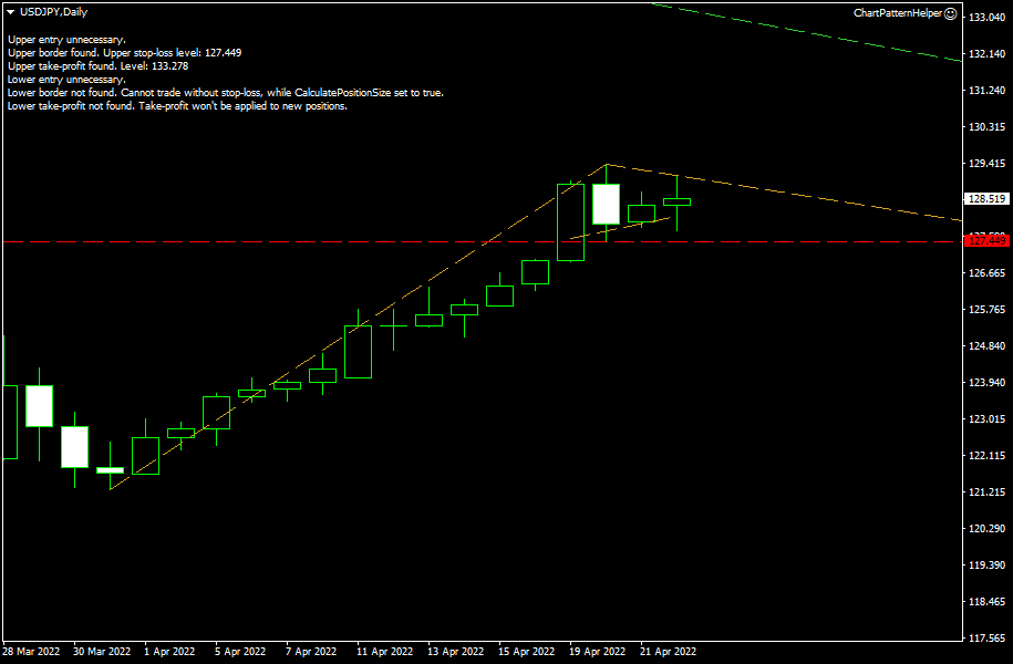 Chart Pattern Helper - example chart showing a trendline entry setup in MetaTrader 4.