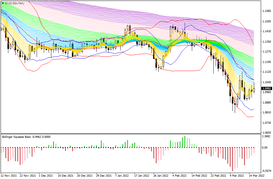 Not So Squeezy Indicator Example MetaTrader Chart