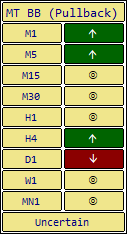 MT4 BB Multi-Timeframe (MTF) Interface