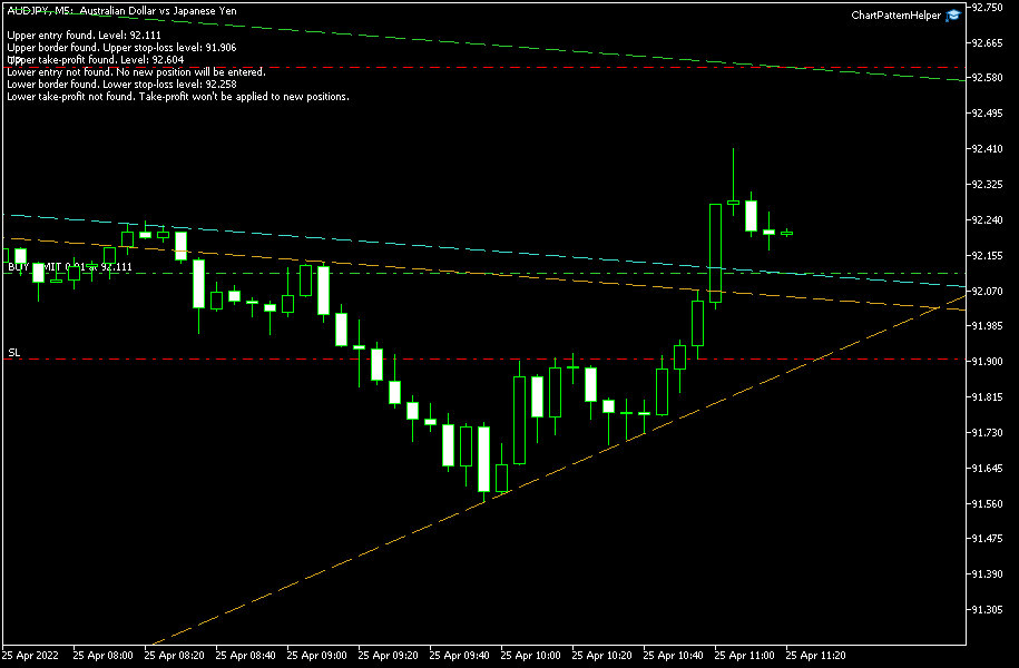 Chart Pattern Helper - example chart showing limit order in MetaTrader 5.