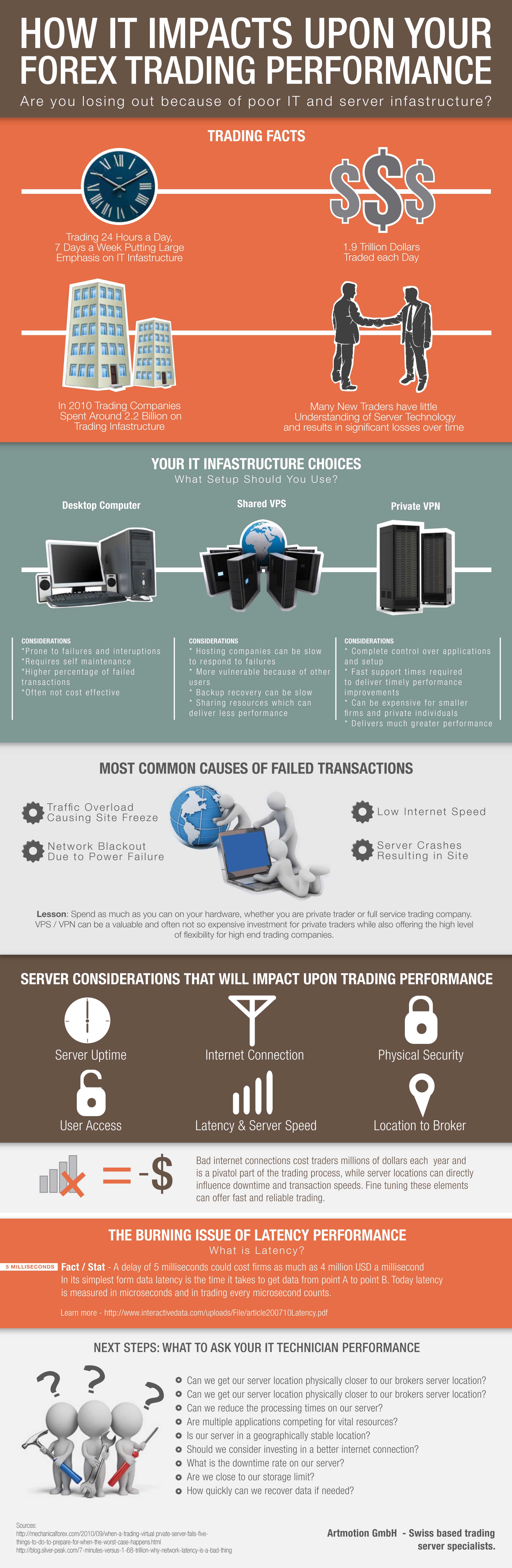 Why It Infrastructure Is Important To Forex Traders Infographic - 