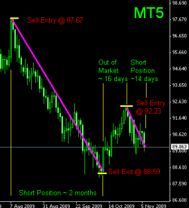 MetaTrader 5 New Position System