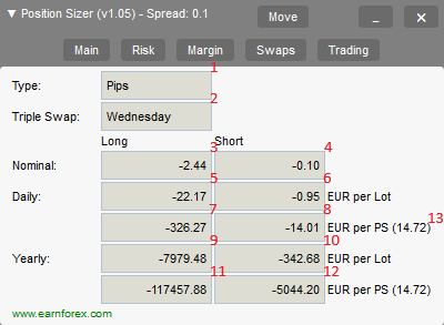 Position Sizer - интерфейс робота - вкладка свопов