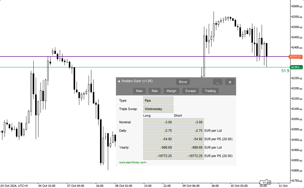 Position Sizer для cTrader - вкладка свопов на белом фоне