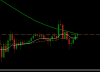 1hr EURUSD 17 Dec.PNG