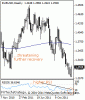 eurusd2000.gif