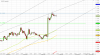 Chart_USD_JPY_Hourly_snapshot.png