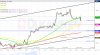 EURUSD ASK 1H since 1722 2017-11-20 to 1011 2017-11-29.png