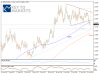 EURUSD - 26-04-2018 - Key to Markets - analysis.PNG