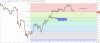 fibonacci on usdjpy 8-4.jpg