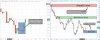 outside bar pattern gbpusd 24-7.JPG