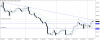 eurgbp-h4-gain-capital-group.png