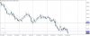 audusd-h4-gain-capital-group.png