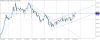 eurjpy-h1-gain-capital-group.png