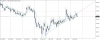 nzdusd-h1-gain-capital-group.png