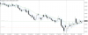 nzdusd-h4-gain-capital-group.png