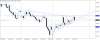 nzdusd-h4-gain-capital-group.png