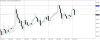 nzdusd-h1-gain-capital-group.png