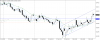 nzdusd-h4-gain-capital-group.png