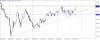 nzdusd-h1-gain-capital-group.png