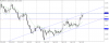 eurjpy-h1-gain-capital-group.png