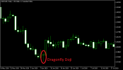 dragonfly-doji.png