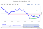 germany-10-years-bond-yi (1).png